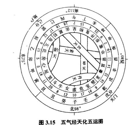 河圖洛書圖|河圖洛書